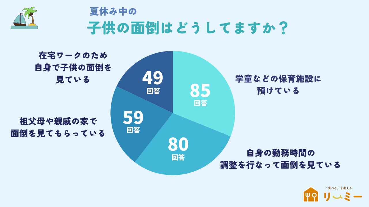 夏休みの子供の面倒はどうしてますか？