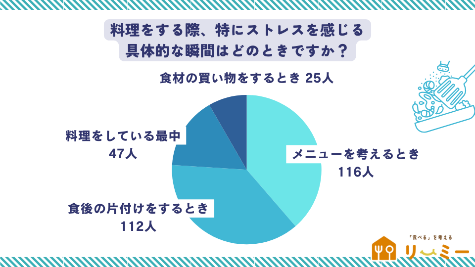 料理をする際、特にストレスを感じる具体的な瞬間はどのときですか？